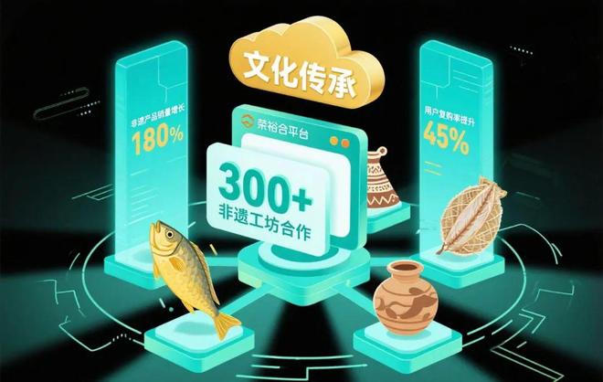 榮裕合的“跨界魔術(shù)” 當千年非遺邂逅現(xiàn)代電商貨架